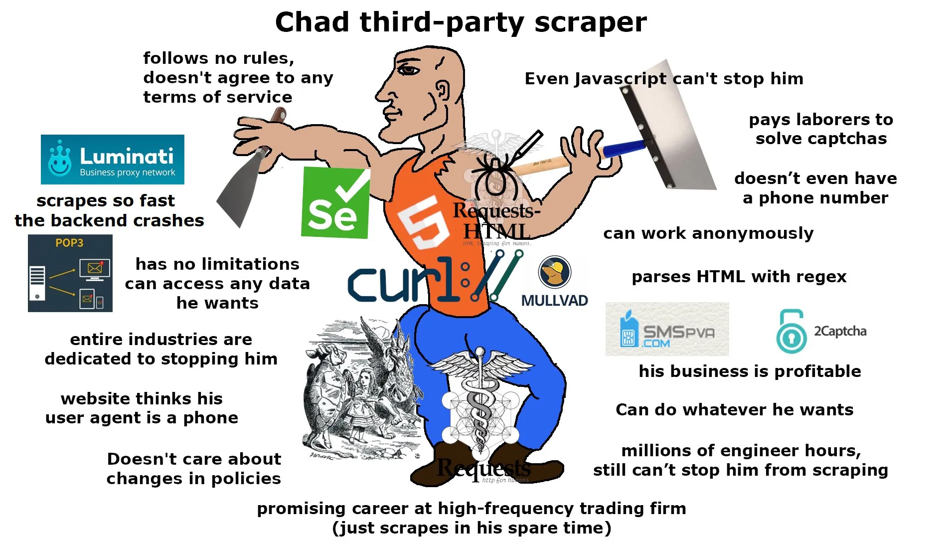 chad